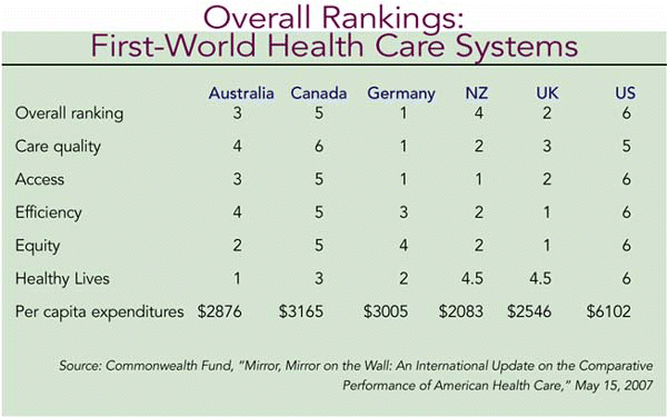 American+health+care+system