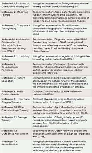 Intratympanic steroid treatment a review