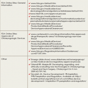 Resources on the FDA Approval Process