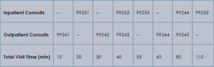 Table 2. Consultation Services (if recognized by payer).