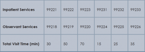 Table 1. Initial and Subsequent Acute Care Service