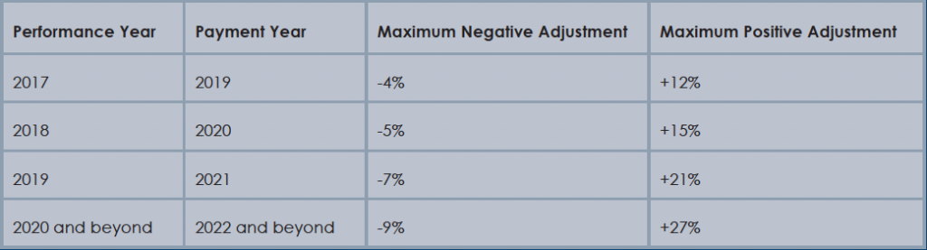 Source: Healthcare Information and Management Systems Society