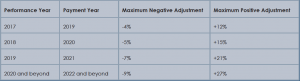 Source: Healthcare Information and Management Systems Society