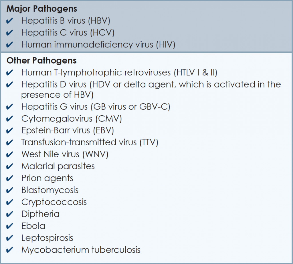 How Should Healthcare Workers Handle Needlestick Injuries? ENTtoday