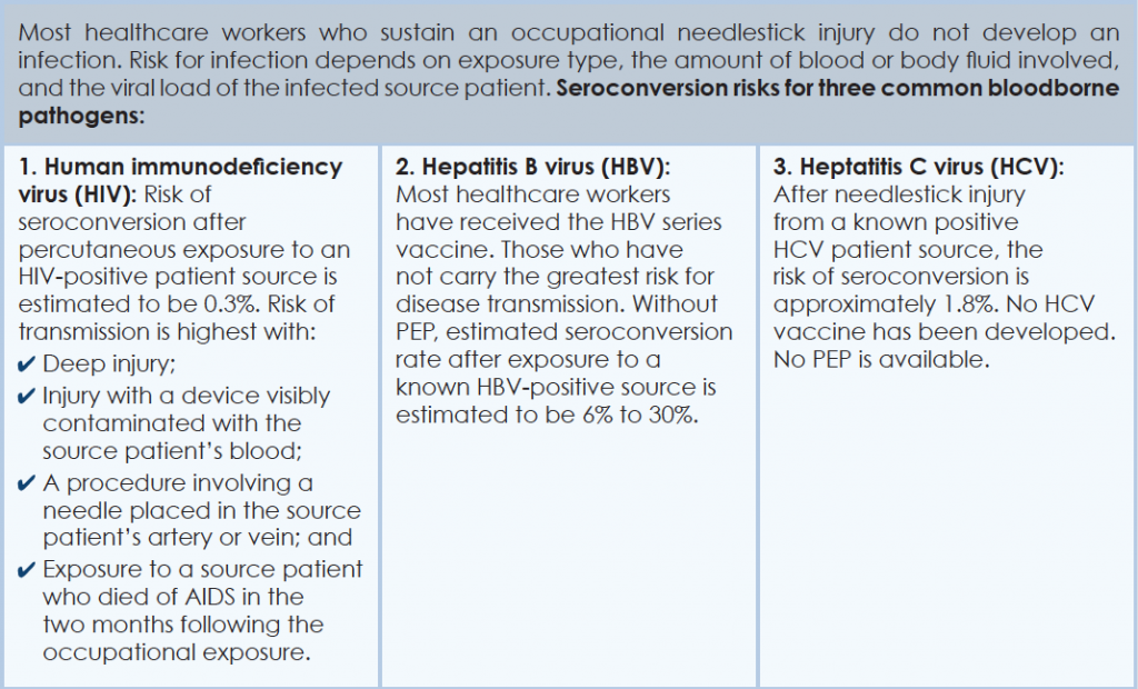 How Should Healthcare Workers Handle Needlestick Injuries? Page 2 of