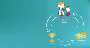 Adjusting to Value-Based Care