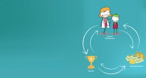 Adjusting to Value-Based Care