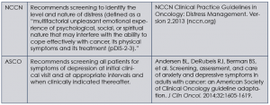 Guides for Depression Screening in Cancer Patients