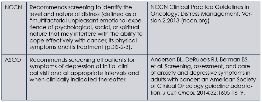 Guides for Depression  Screening in Cancer Patients