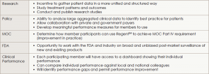 Main Uses for Collected and Aggregated Data