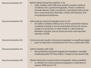 AAO-HNS Recommendations for When to Order a Sleep Study Prior to Adenotonsillectomy