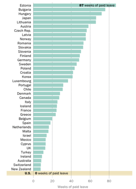 Number of weeks of paid parental leave by country. Totals include maternity leave, paternity leave, and parental leave entitlements.