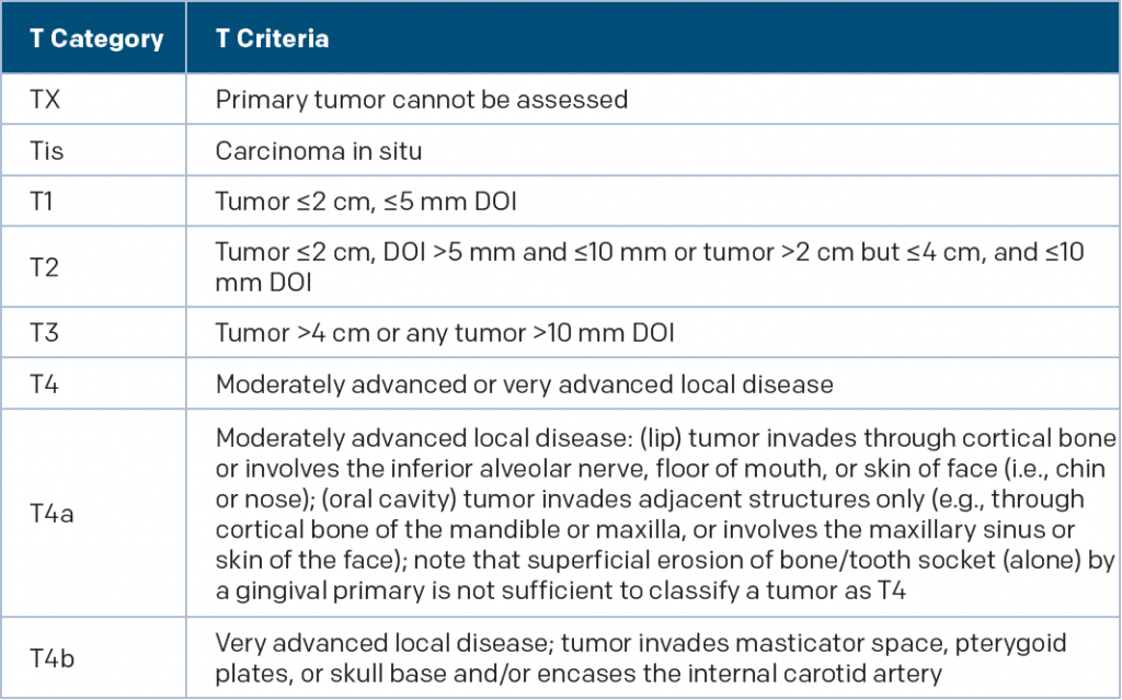 New T Category Criteria for Oral Cavity Cancer