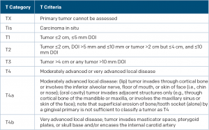 New T Category Criteria for Oral Cavity Cancer