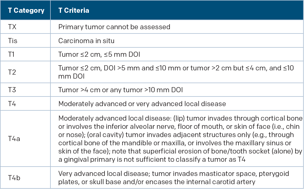 Oropharyngeal Cancer Staging