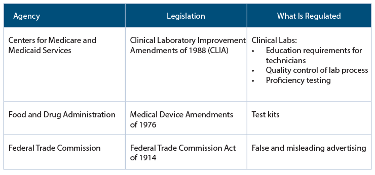 Federal Regulation of Genetic Tests