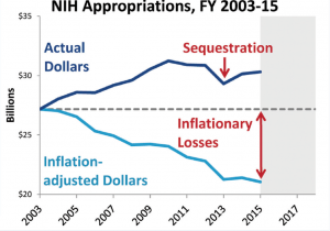 Source: NIH