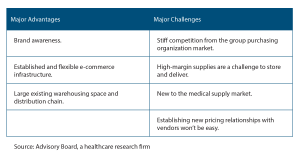 Amazon’s Challenges and Advantages in the Medical Supply Business