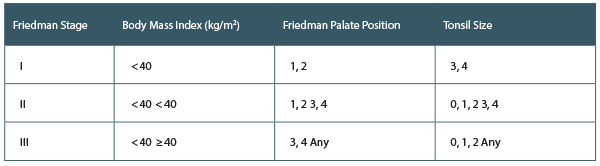 Friedman’s Anatomy-Based Staging System