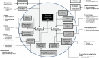 Competing factors and their influence on the incidence of thyroid cancer.