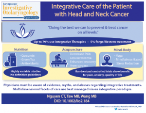 Figure 1. Visual abstracts, like this one created by Jennifer Villwock, MD, for Laryngoscope Investigative Otolaryngology, are well suited for sharing via social media.