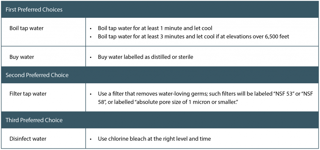 CDC Guidelines: Different Options for Safe Ritual Nasal Rinsing 