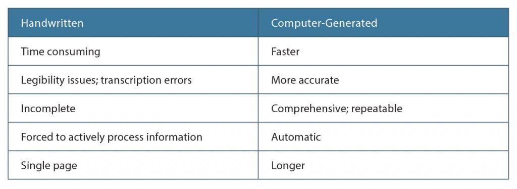 Handwritten vs. Computer-Generated Hand-Off Lists 