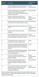 Table 1. Action Statements: Sudden Hearing Loss