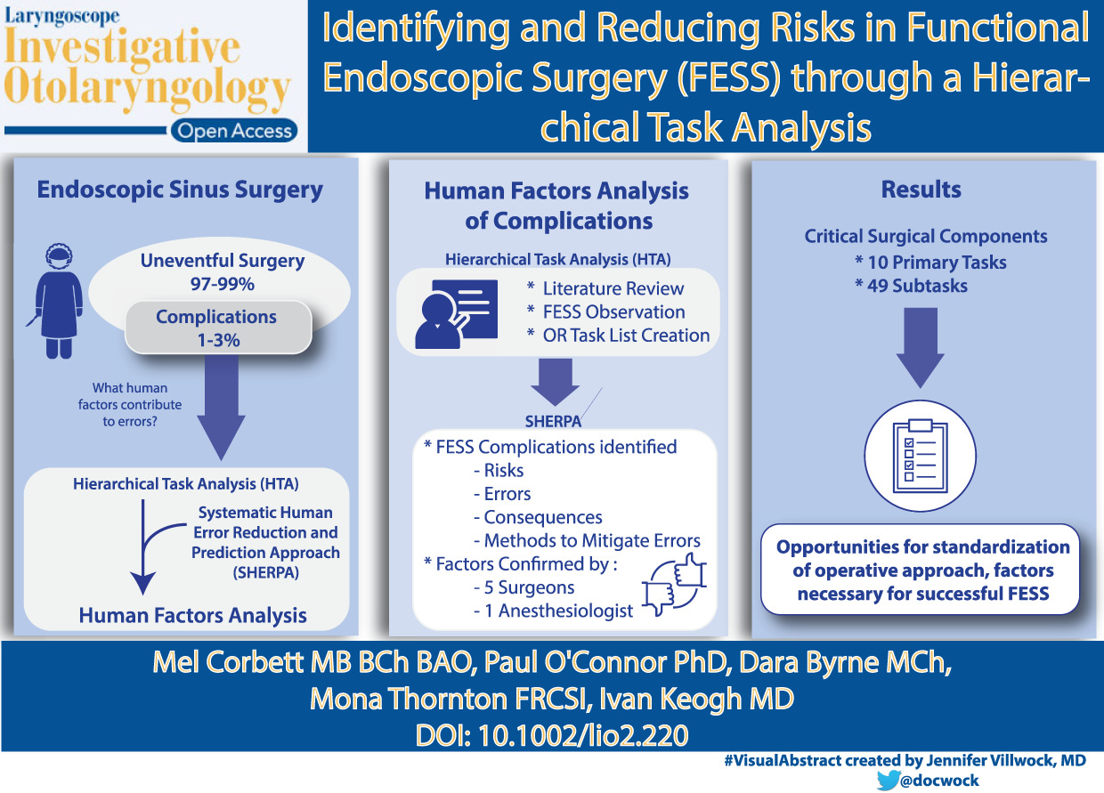 Visual Abstract Competition to Launch at 2020 Triological Society