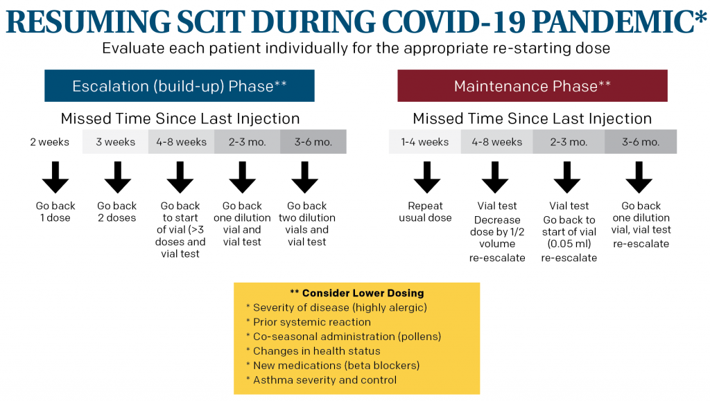 * This example is based on expert opinion as there is a lack of scientific data. Treatment of individual patients will require analysis of their medical condition and individual dosing for immunotherapy.