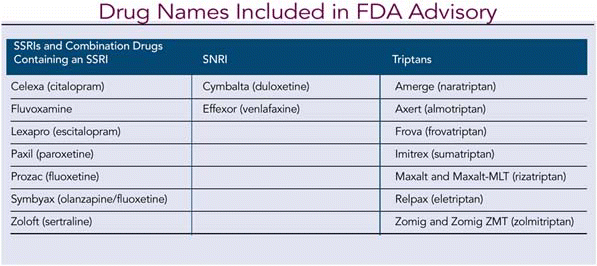 Table. Drug Names Included in FDA Advisory