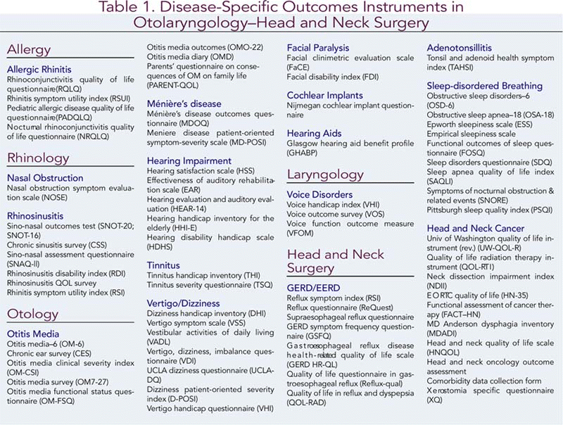 Table 1. Disease-Specific Outcomes Instruments in Otolaryngology-Head and Neck Surgery