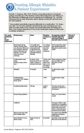 Treating Allergic Rhinitis: A Patient Experiment