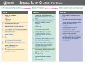 Surgical Safety Checklist