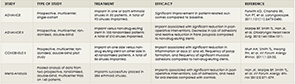 The Research on Steroid-Eluting Implants