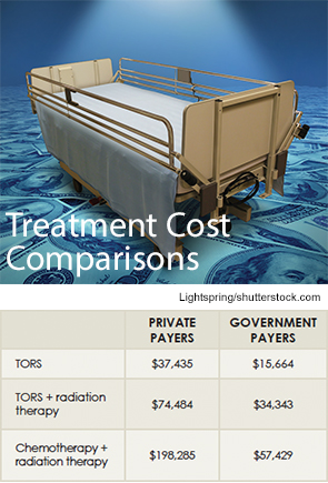 Treatment Cost Comparisons